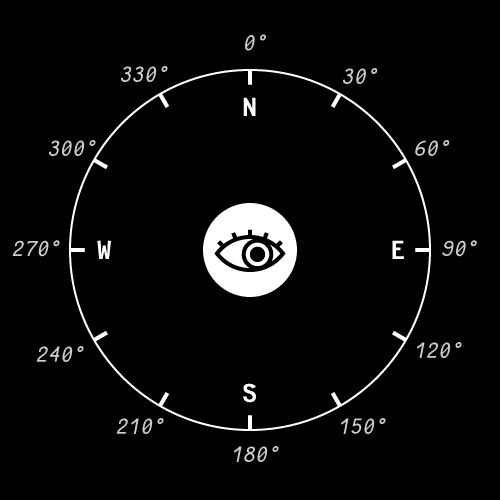 Azimuth Diagram