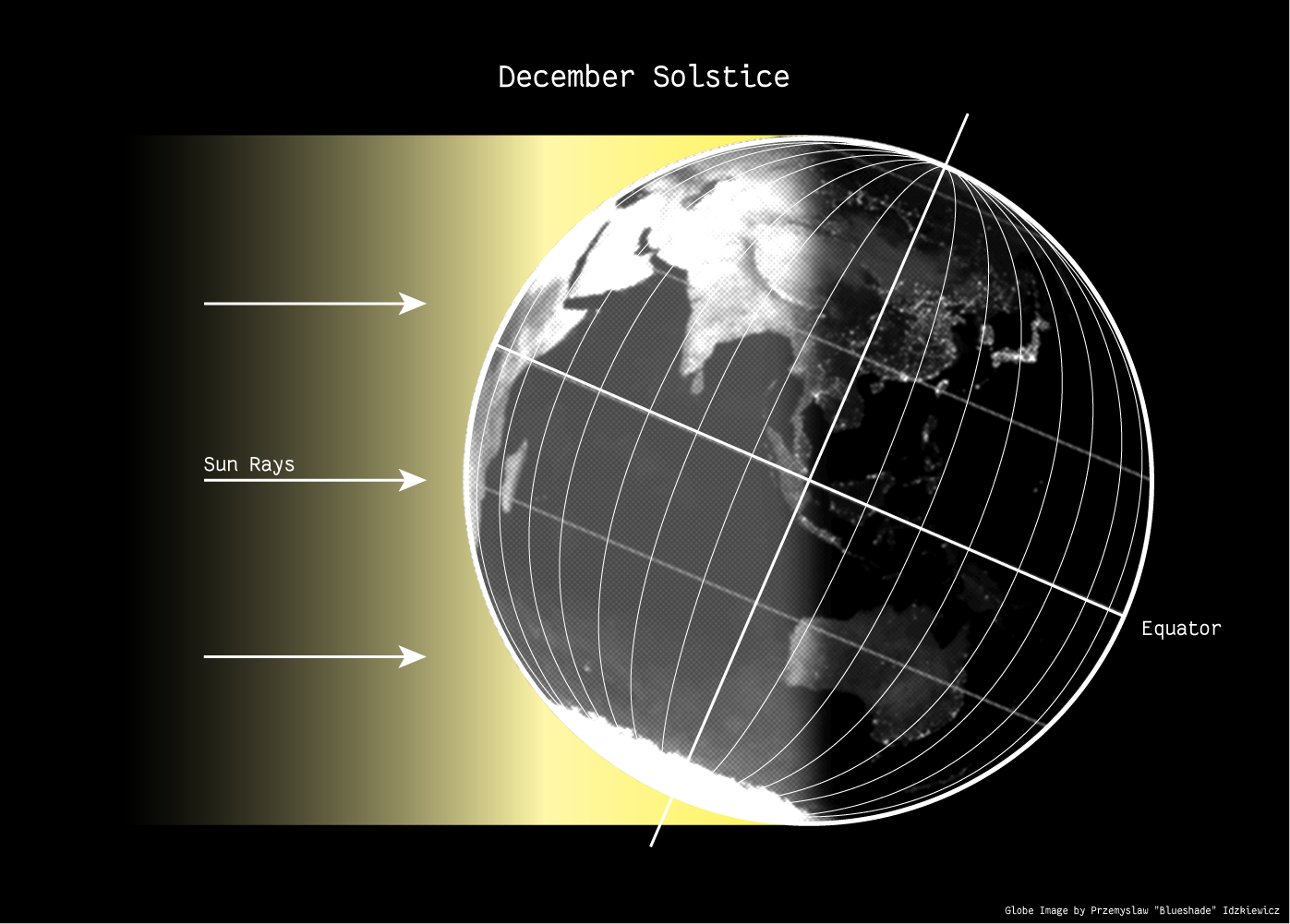 December Solstice